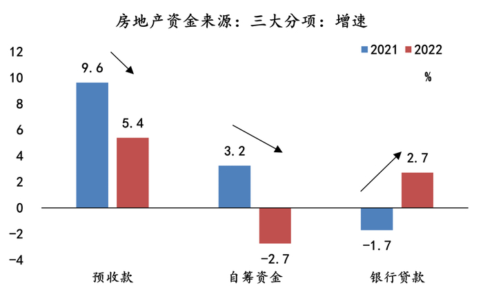 数据来源：Wind，植信投资研究院