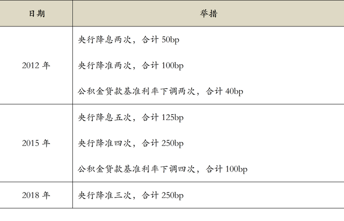 数据来源：中国人民银行、Wind、植信投资研究院
