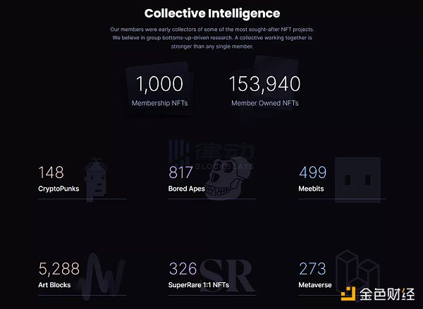 PROOF Collective 俱乐部会员持有的蓝筹数量十分惊人