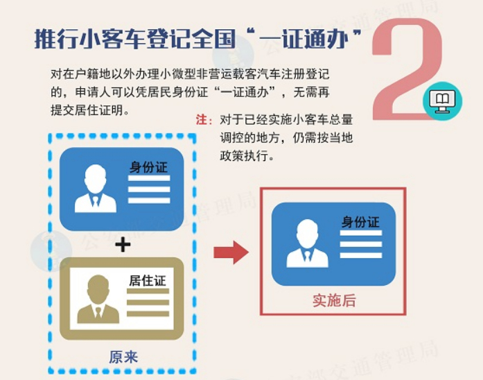 图片来源：公安部交通管理局