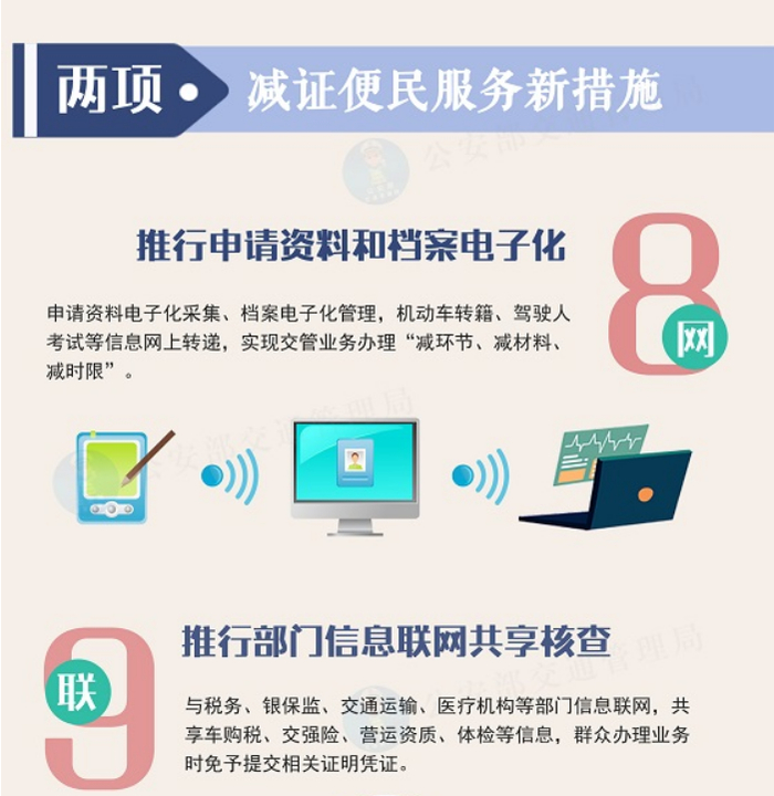 图片来源：公安部交通管理局
