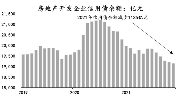 数据来源：Wind，植信投资研究院