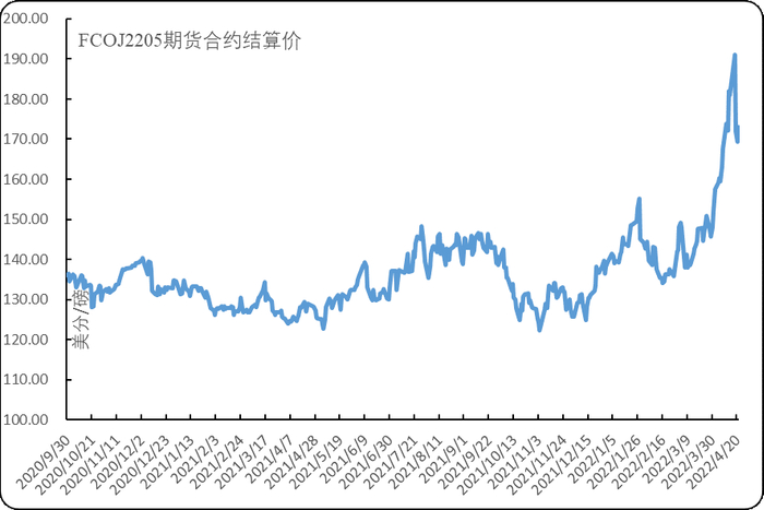 数据来源：美国洲际交易所（ICE）、新华财经·指数