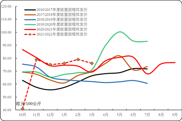 数据来源：欧盟委员会官网、新华财经·指数