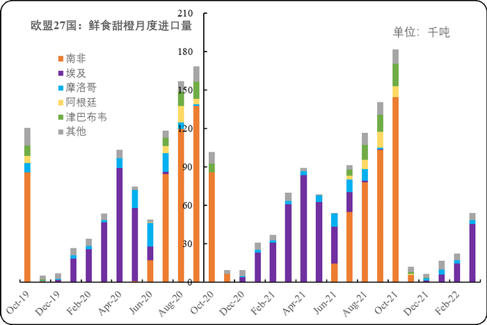 数据来源：欧盟委员会官网、新华财经·指数
