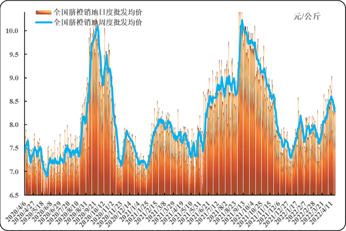 数据来源：农业农村部信息中心、新华财经·指数