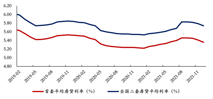 数据来源：Wind，植信投资研究院