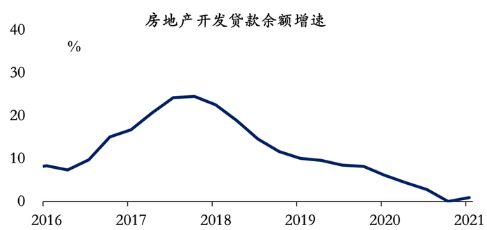 数据来源：Wind，植信投资研究院