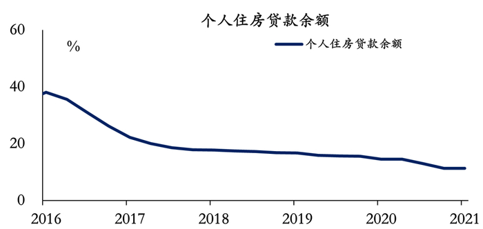 数据来源：Wind，植信投资研究院