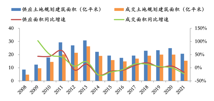 数据来源：Wind，植信投资研究院