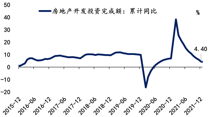 数据来源：Wind，植信投资研究院