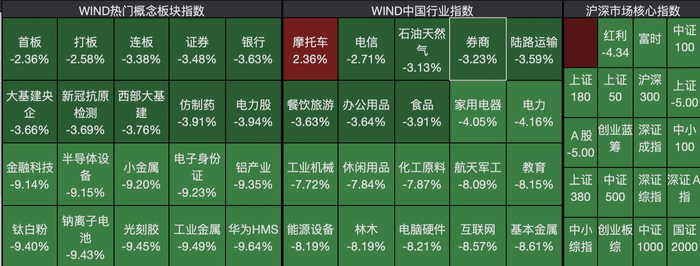 （来源：Wind截图）