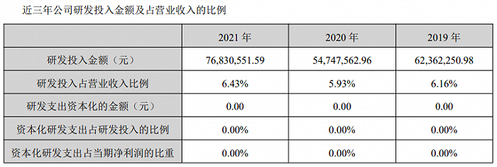 图片来源：财报