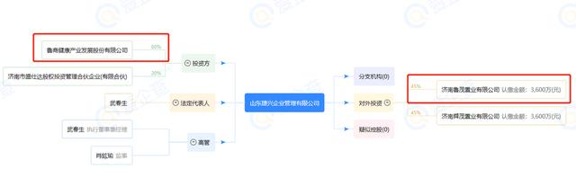 　　（图源：爱企查）