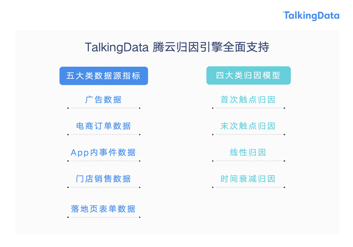 　　图:腾云归因引擎提供灵活且强大的性能