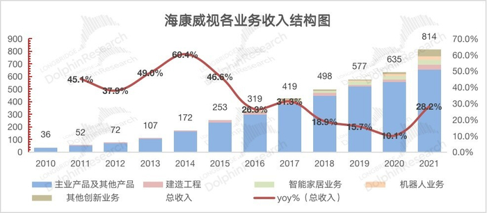 　　来源：公司公告，长桥海豚投研