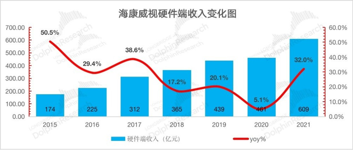 　　来源：公司公告，长桥海豚投研
