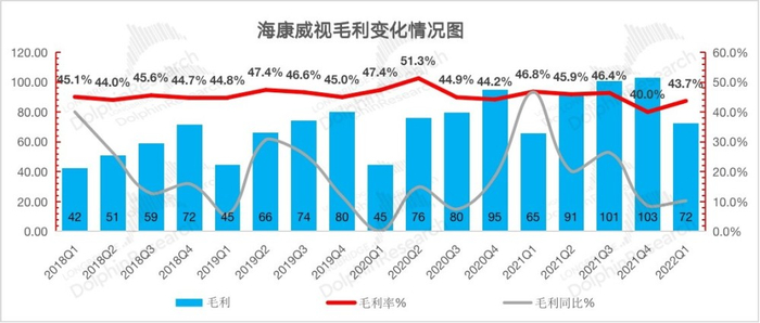 　　来源：公司公告，长桥海豚投研