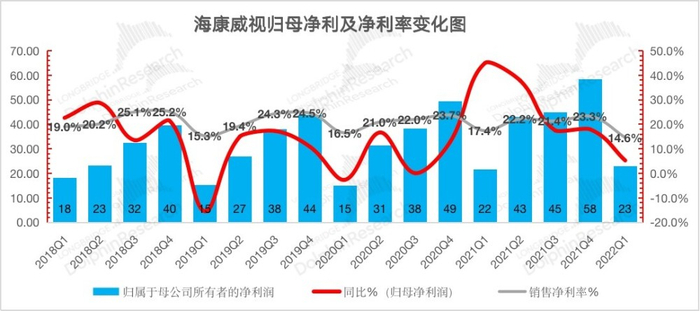 　　来源：公司公告，长桥海豚投研