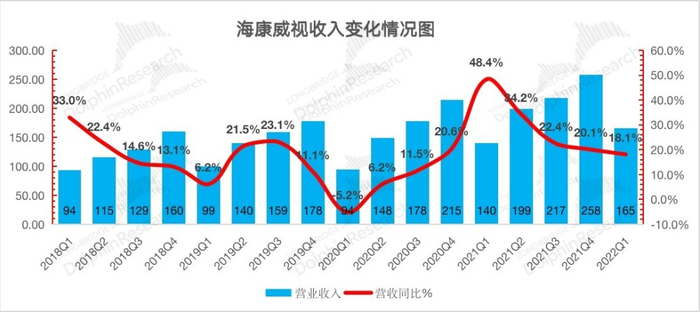 　　来源：公司公告，长桥海豚投研