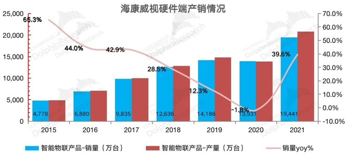 　　来源：公司公告，长桥海豚投研