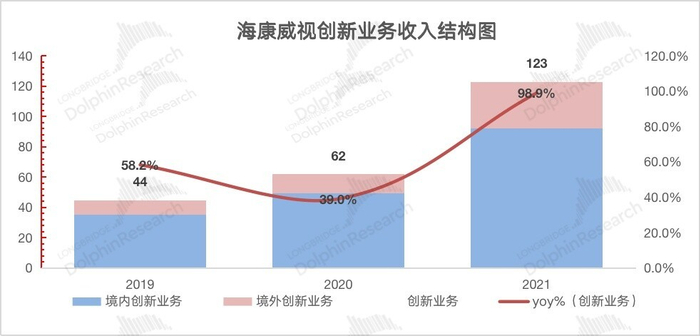 　　来源：公司公告，长桥海豚投研