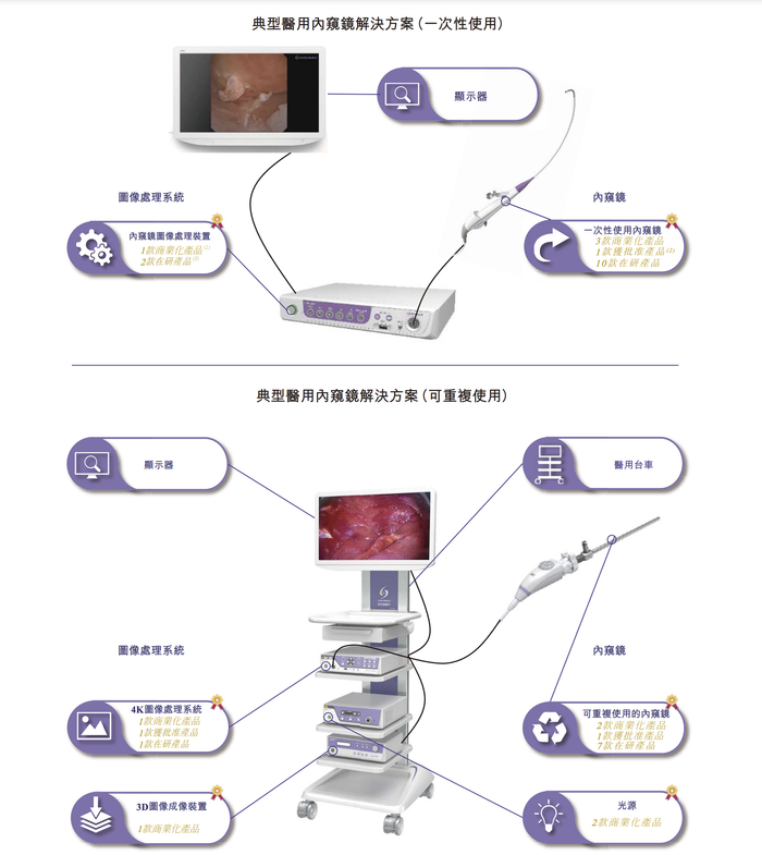 公司产品示意图