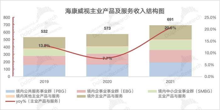 　　来源：公司公告，长桥海豚投研