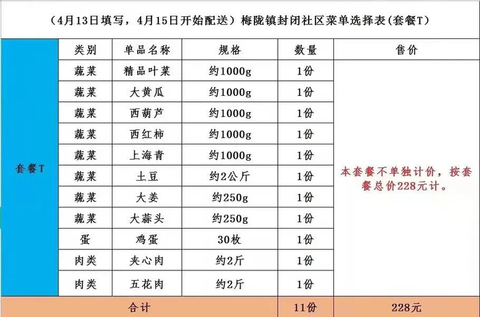 黄先生所在小区团购的128元套餐包  图片来源：黄先生