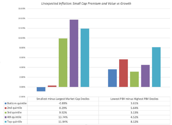 来源：aswathdamodaran.blog