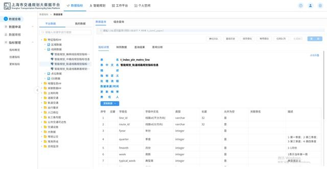 图9 上海市交通规划大数据平台的数据浏览界面
