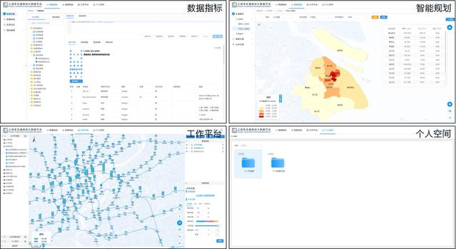 图2 上海市交通规划大数据平台的主要功能