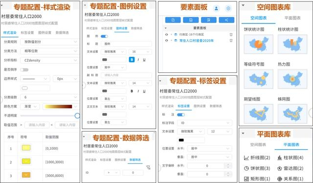 图6 上海市交通规划大数据平台的专题图设置界面