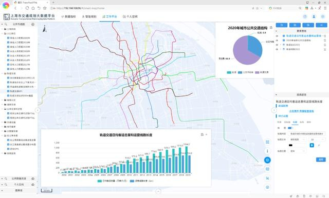图7 轨道交通核心指标仪表盘