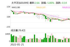 八折起拍！太平洋证券10.92%股权遭司法拍卖 新任第一大股东会是谁？