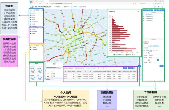 图3 工作平台的主要功能模块