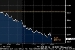 一周通胀前瞻空谈的美联储陷入两难