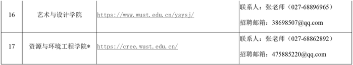 标注“*”表示学科建设急需学术带头人