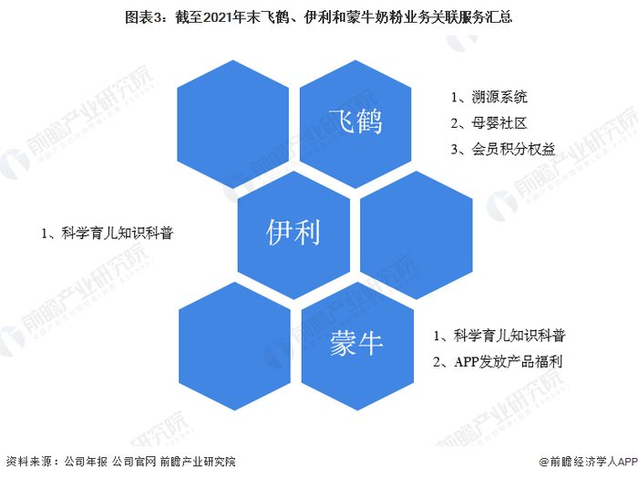 ——生产点位和生产配套设施/原料来源：不分伯仲
