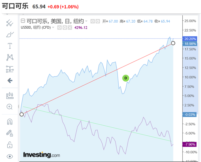 来源：英为财情