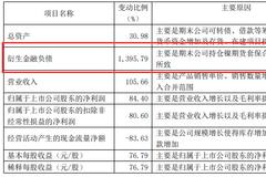 华友钴业“伦镍逼空”事件“战绩”浮现？ 一季度末衍生金融负债激增至15.68亿元