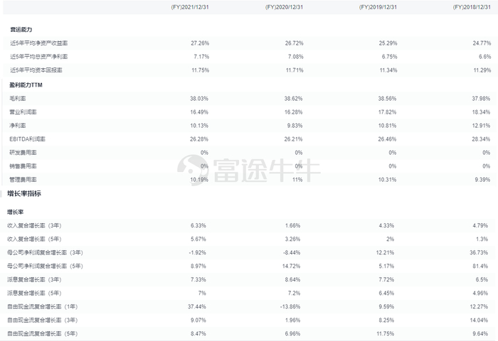 美国废物管理关键财务指标，来源：富途牛牛
