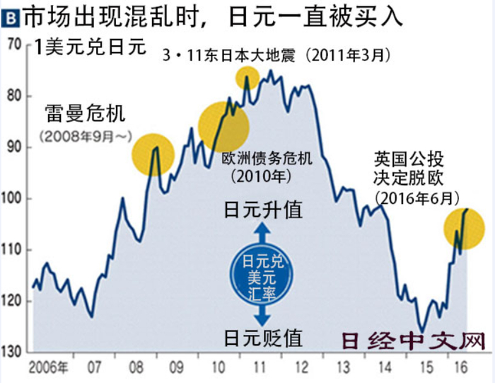 图源日本经济新闻
