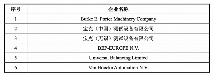 图片来源：招股书