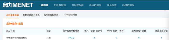 图片来源：米内网截图 