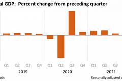 美国一季度GDP意外萎缩 美联储还能继续强势加息吗？