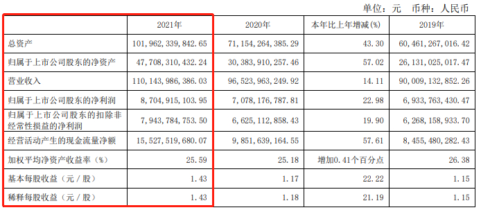 　　图片来源：伊利集团官网