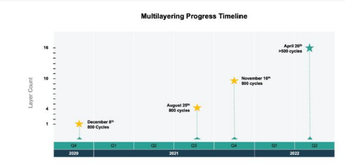  （图片来源：QuantumScape）