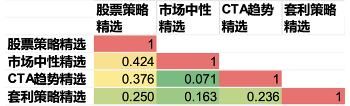 数据来源：朝阳永续，诺亚研究；统计时间：2022/4/15