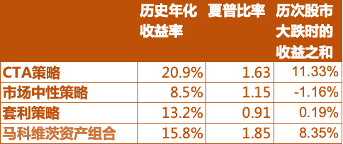 数据来源：朝阳永续，诺亚研究；统计时间：2022/4/15